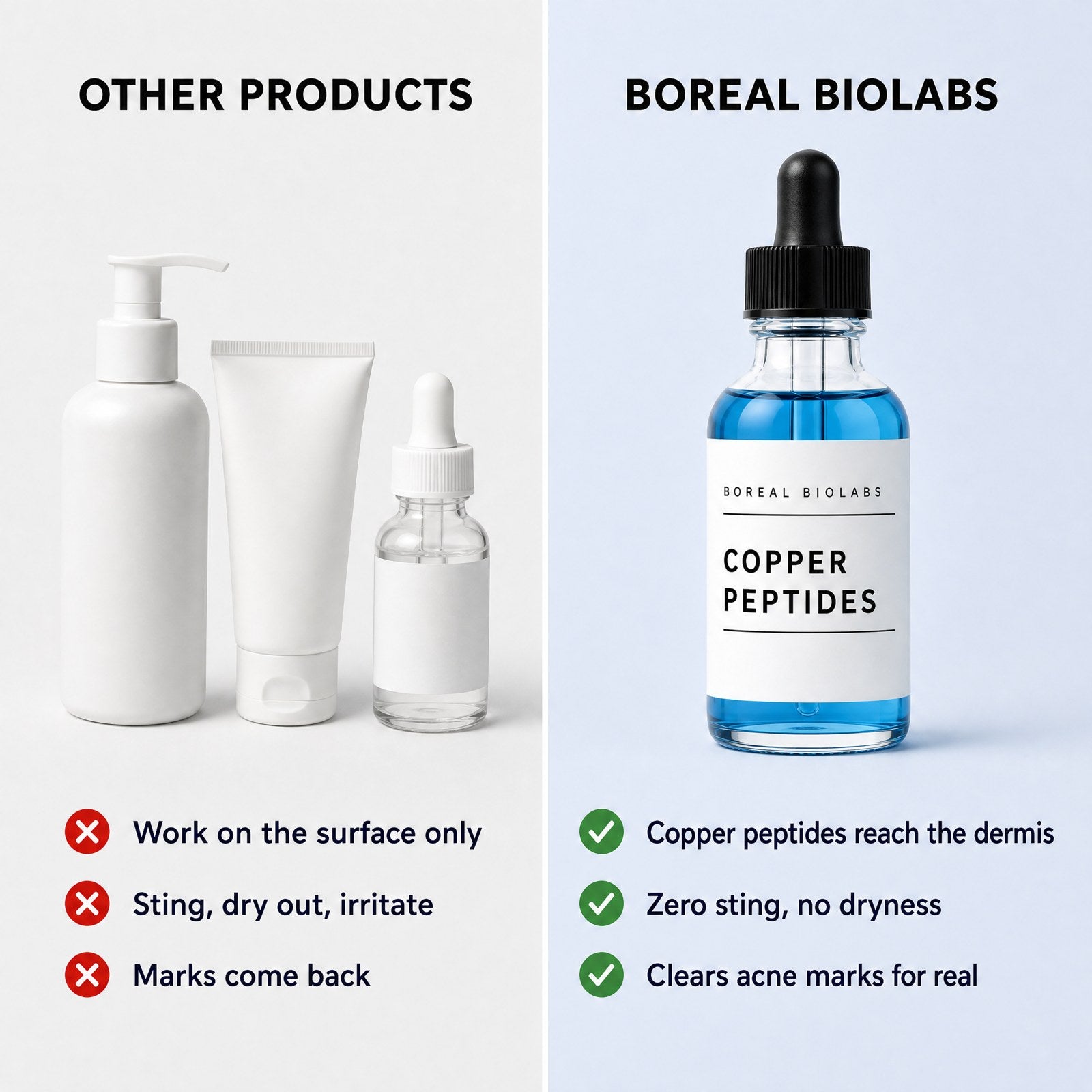 Other products work on the surface only. Boreal Biolabs copper peptides reach the dermis