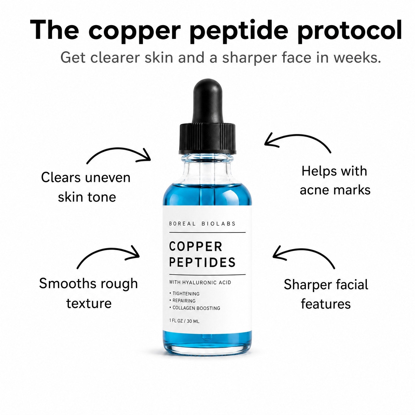 The copper peptide protocol: clears uneven skin tone, helps with acne marks, smooths rough texture, sharper facial features
