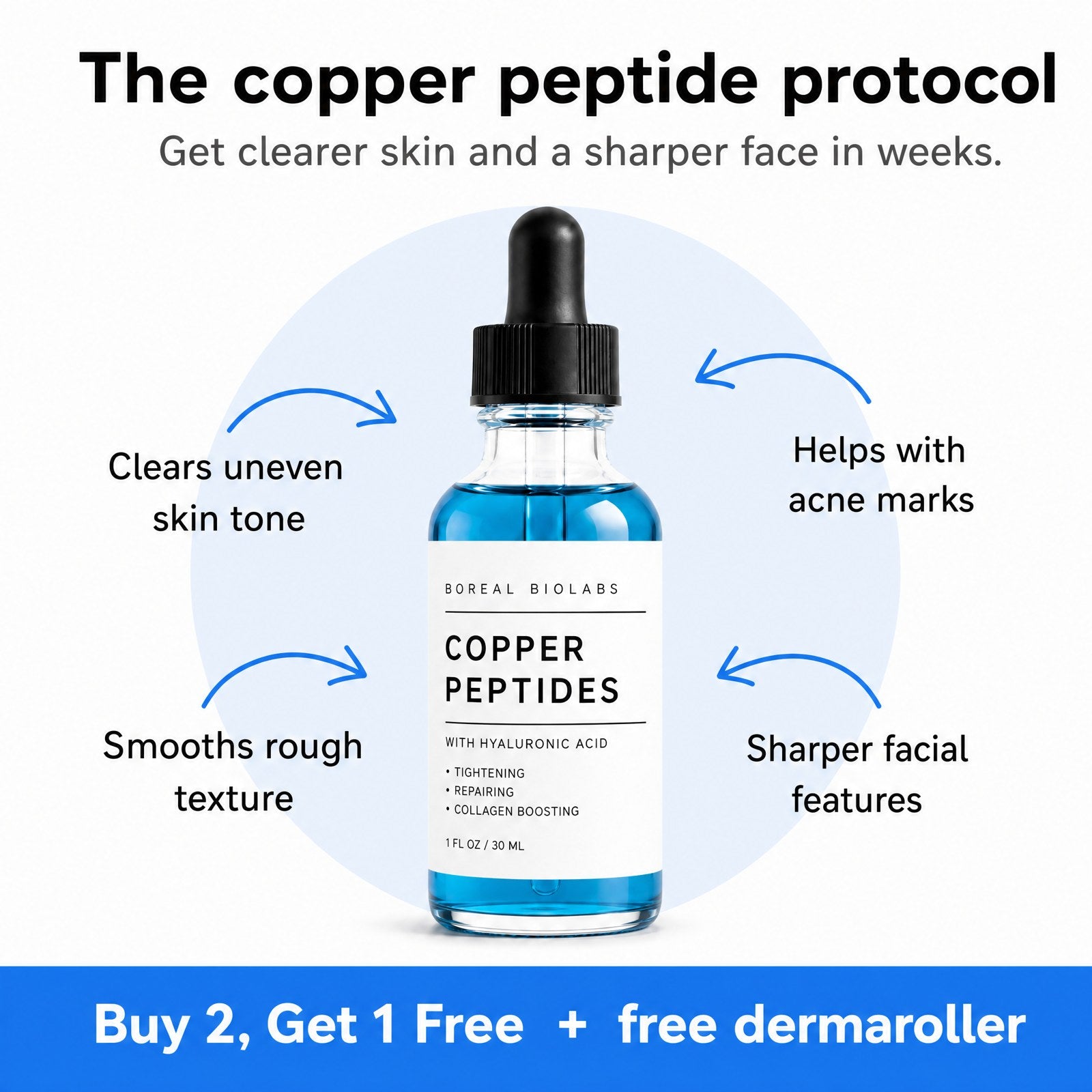 The copper peptide protocol: clears uneven skin tone, helps with acne marks, smooths rough texture, sharper facial features. Buy 2 get 1 free plus free dermaroller